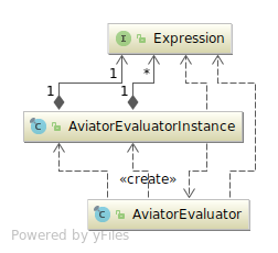 aviator-evaluator