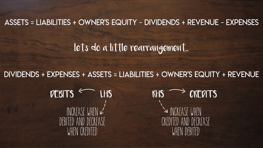 debits and credits equation