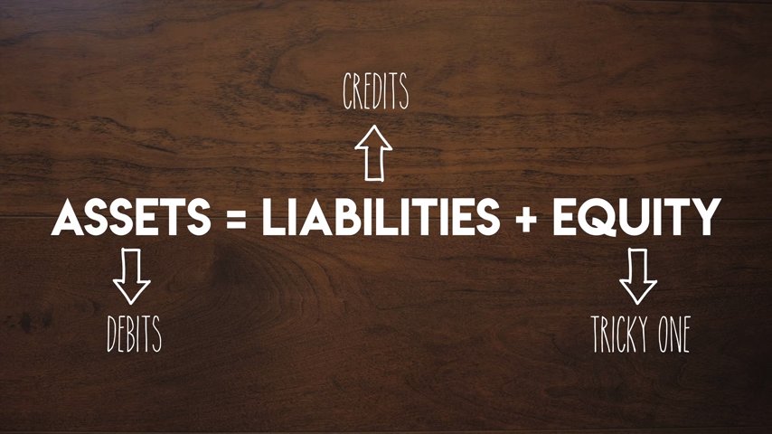 debits and credits