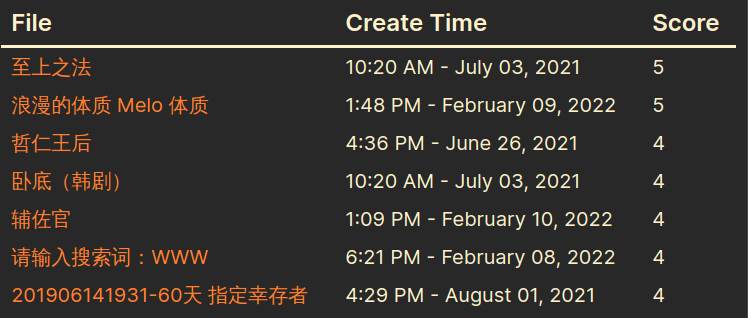 obsidian dataview query result