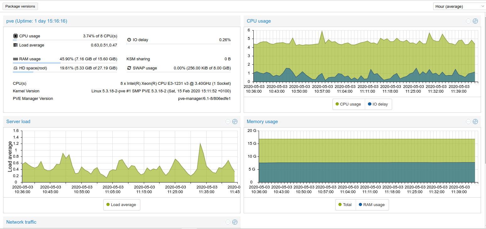 proxmox default monitoring panel