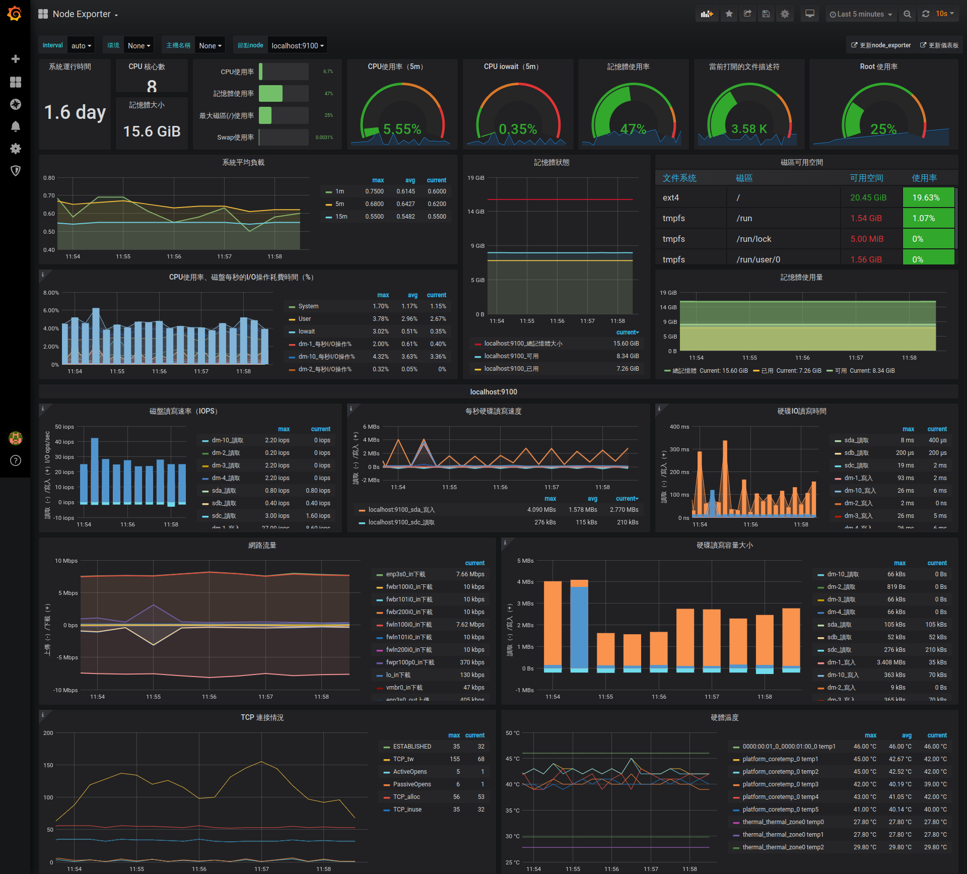 proxmox grafana monitoring panel