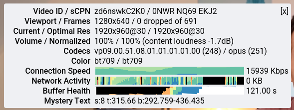 youtube stats for nerds